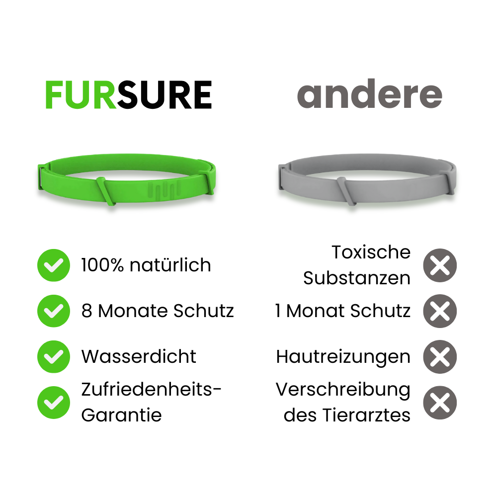 FurSure - 8 Monate Schutz gegen Flöhe und Zecken